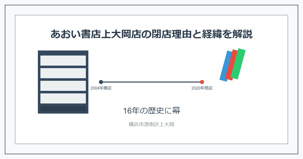 あおい書店上大岡店の閉店理由と経緯を解説！16年の歴史に幕