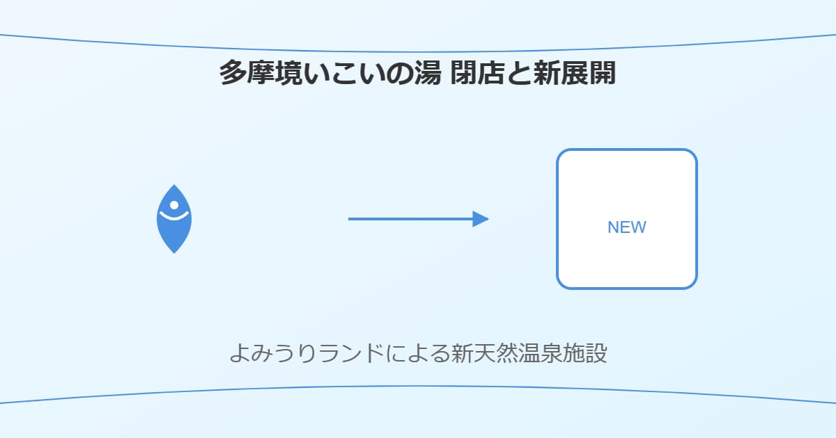 多摩境いこいの湯の閉店理由と今後の展開！よみうりランドによる新天然温泉施設へ